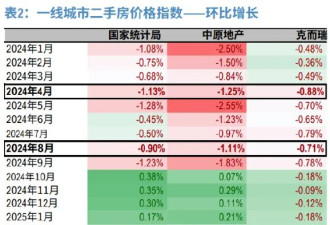坐不住了，准备“抢救”楼市？