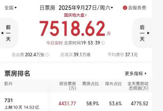 《731》票房猛跌难过16亿！《震耳欲聋》预售大黑马