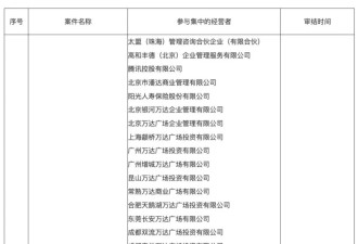 麻烦不断!卖了85座万达广场后,71岁王健林被限高了
