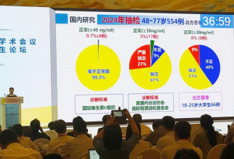 中国院士研究颠覆大众认知“晒太阳补钙无效!”