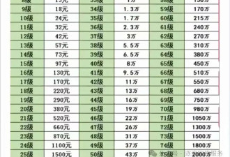 礼物一停，情感归零！直播打赏后，还能索回吗？