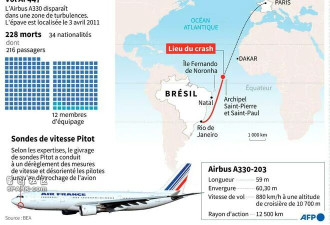 法国最惨空难致228人身亡 空客无罪!16年后再审