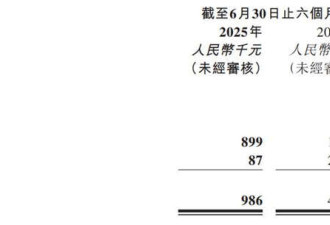 比寒武纪还离谱 主营收入0 市值炒到2700亿