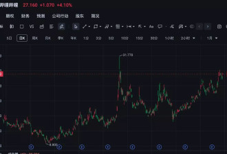 美国三大股指全线上涨 中概股多数上涨 黄金突破…