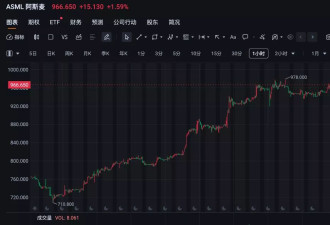 美国三大股指全线上涨 中概股多数上涨 黄金突破…
