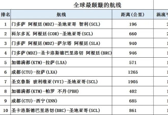 全球最颠簸航线TOP10，中国有两条