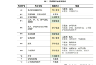 中国老百姓的人均真实消费水平到底如何?