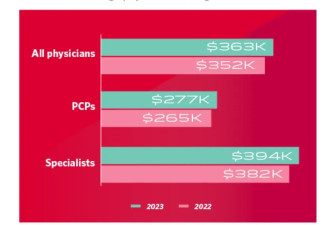 那个把孩子鸡进哈佛医学院的华裔妈妈，后悔了