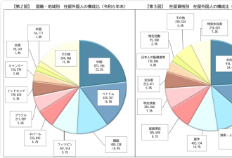 日本公布永住取消细则：2027年4月正式实施