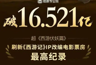 《浪浪山小妖怪》刷新西游记IP改编电影纪录 《疯狂动物城2》定档