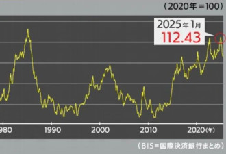 美元升值40年轮回，日本再临日元暴涨边缘
