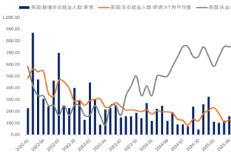 AI经济学:为什么失业率上升 经济却不衰退?