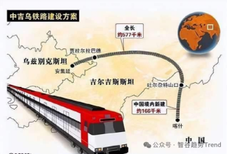 比40年前的深圳还疯狂 国家为何拼命押注新疆?