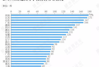 不甘做“高教洼地”，这个经济大省有多拼？