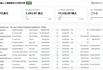 AI时代，“一人独角兽公司”不远了？