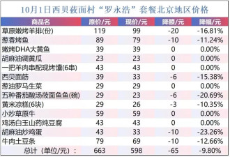 西贝的餐点大规模降价，为什么网友还是不买账？