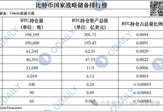 原来富可敌国的比特币大佬，就长这个样子