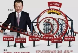 王健林已卖掉85座万达广场:“越卖越穷”背后根源