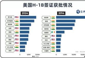 美国一拳砸在印度的饭碗上