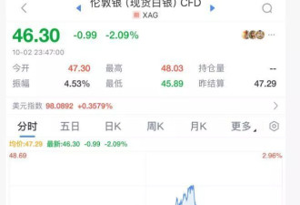 深夜黄金大跳水！一度跌破3820美元