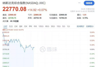 深夜黄金大跳水！一度跌破3820美元