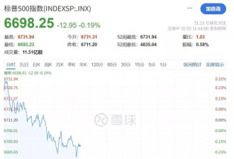 深夜黄金大跳水！一度跌破3820美元