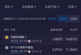 央视谍战大剧又爆了！冲着吴越去的，却被49岁女2号惊艳
