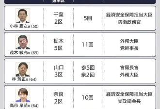 自民党今天将决出新总裁，怎么选？谁领先？