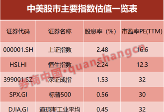 中国资产暴涨 背后的“推手”是什么
