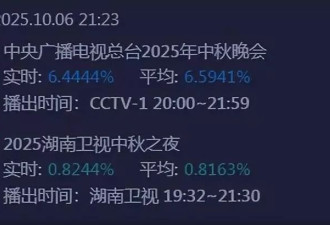 央视秋晚谢娜表演观众直接转台，明星对嘴假唱遭吐槽
