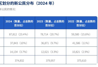 印度主播怼加拿大网友：太晚了四周全是我们的人
