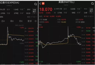 美股收盘：标普连涨七日，OpenAI“点到哪家涨哪家”