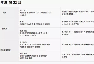 我和诺奖得主的共同点：都不敢在简历上留空窗期