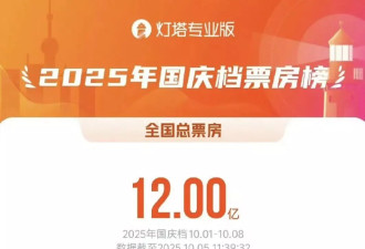 国庆档大盘遇冷！流量演员难带动观影 票房几乎全亏