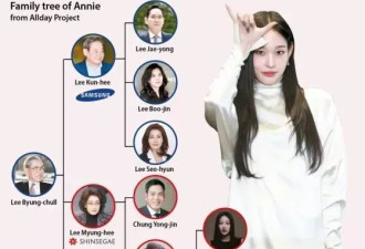 三星家族千金C位出道当偶像 自带资源却卖自立人设？