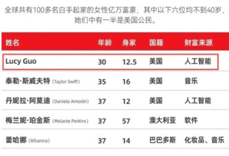 MIT华人女生辍学创业，融资1.5亿