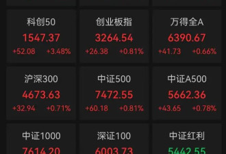 10年新高！上证突破3900点 为2015年8月以来首次