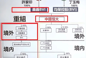 许家印家族信托被穿透,被抓两年后,终于人财两空