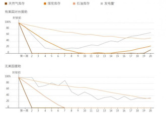 致命危机迫在眉睫！考验川普对抗北京意愿