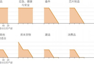 致命危机迫在眉睫！考验川普对抗北京意愿
