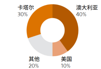 致命危机迫在眉睫！考验川普对抗北京意愿