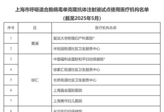 上海儿科已开始排队，有人一家老小全部感染