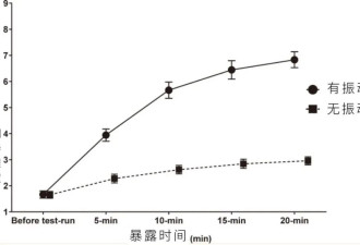 一坐车就想睡觉，到底是为啥？