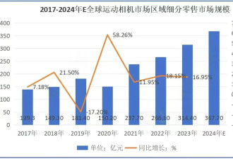 大疆突然狂降价！究竟发生了什么？