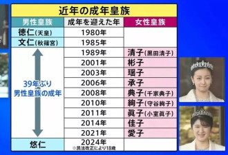 下嫁的公主在纽约过上中产生活 日本网友不淡定了
