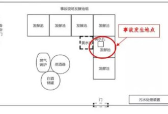 富顺一酒厂发生中毒和窒息事故致3死：违规进发酵池清扫