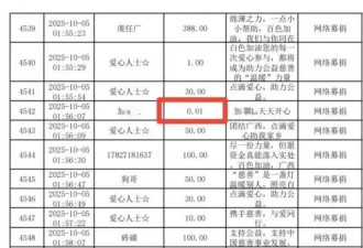 23万粉丝博主为百色抗洪捐1分钱 网友称“这是侮辱”