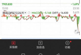 突发：全球股市大幅下跌 有啥大事要发生吗