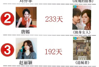 无缝进组的她，是资源咖吗？