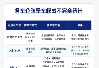 明星吐了上热搜，新能源车集体慌了